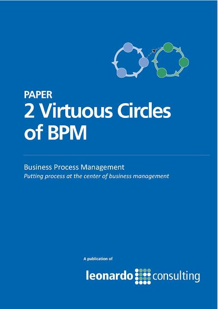 2 Virtuous Circles of BPM 2 Virtuous Circles of BPM