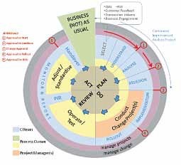 changeoverview