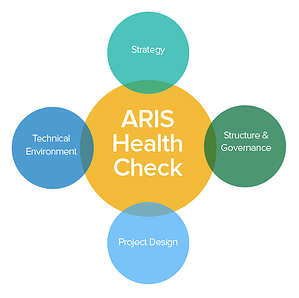 ARISHealthCheck