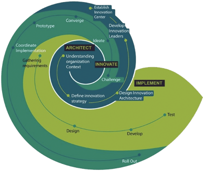 16_Innovation_Toolkit.png