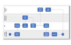 API-Driven Process Automation