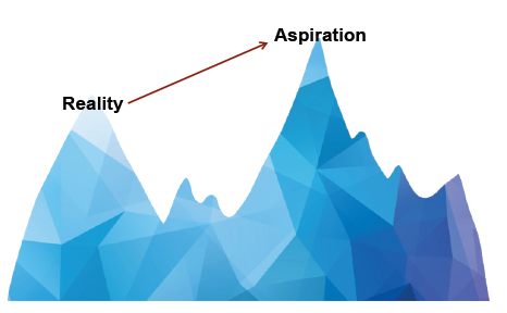 15_BPMM_Aspiration_Chasm