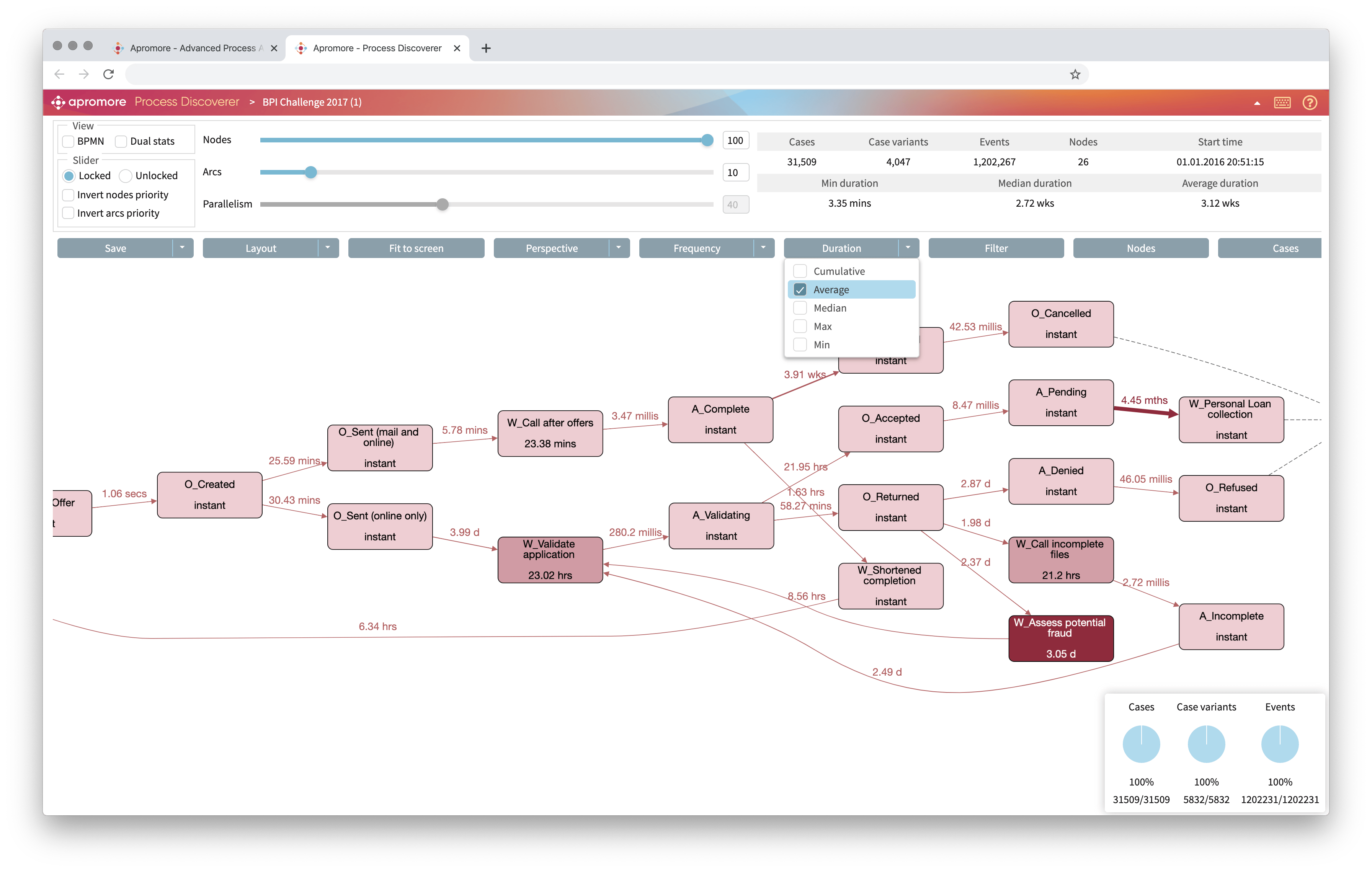 Apromore Process Mining Services and Consulting