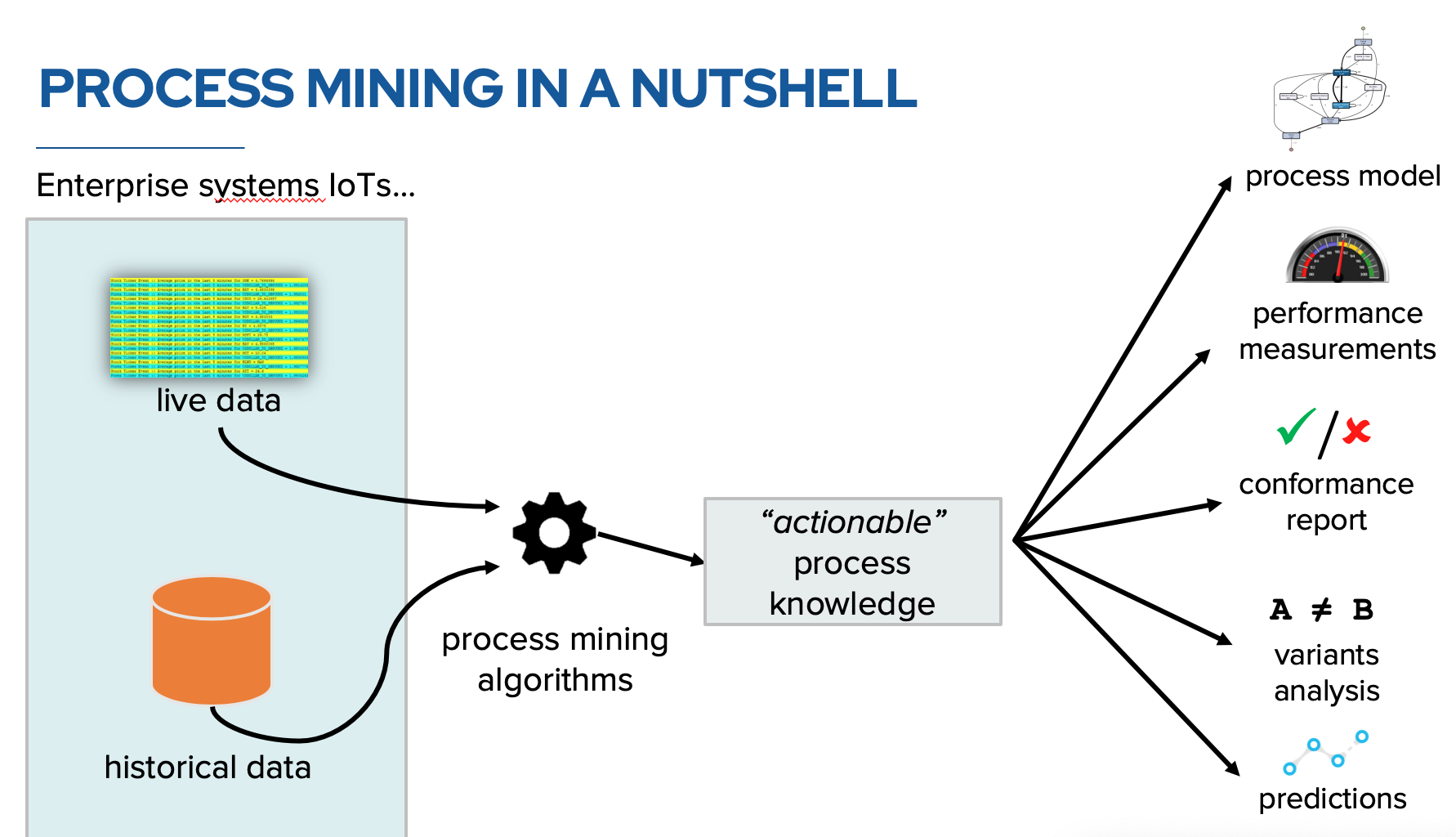 Mining Processing Data Science Coggle Diagram - Riset