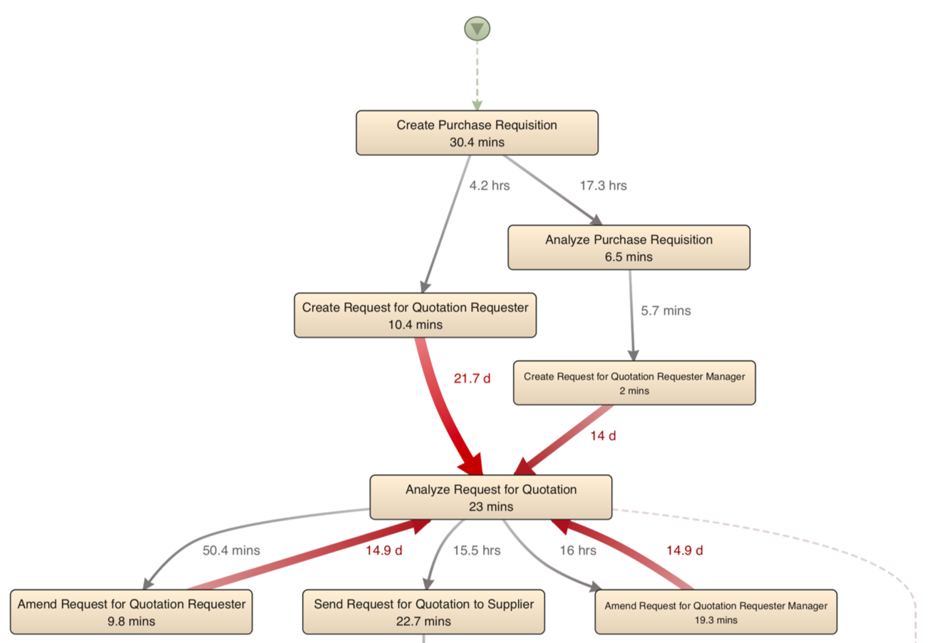 processmining2